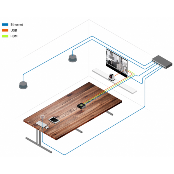 Звуковая экосистема для средних переговорных комнат SHURE HUDDLE-MIDDLE-SET-#-1