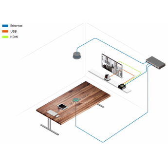 Звуковая экосистема для небольших переговорных комнат SHURE HUDDLE-SMALL-SET-#-1