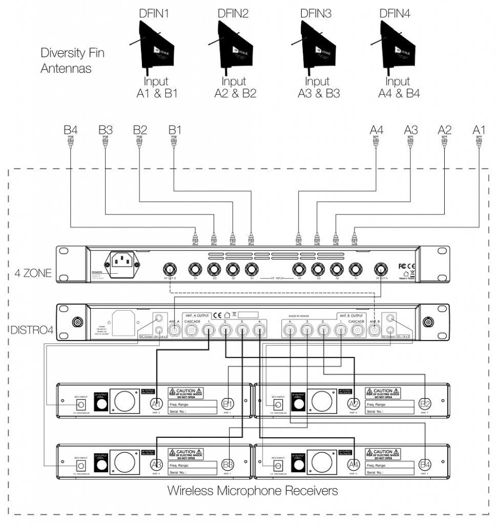 4ZONE Диаграмма 4ZONE Диаграмма